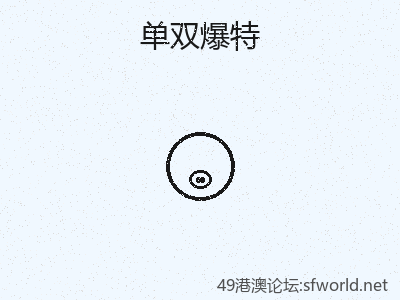 【速读】详细系统梳理单双爆特 缩略图